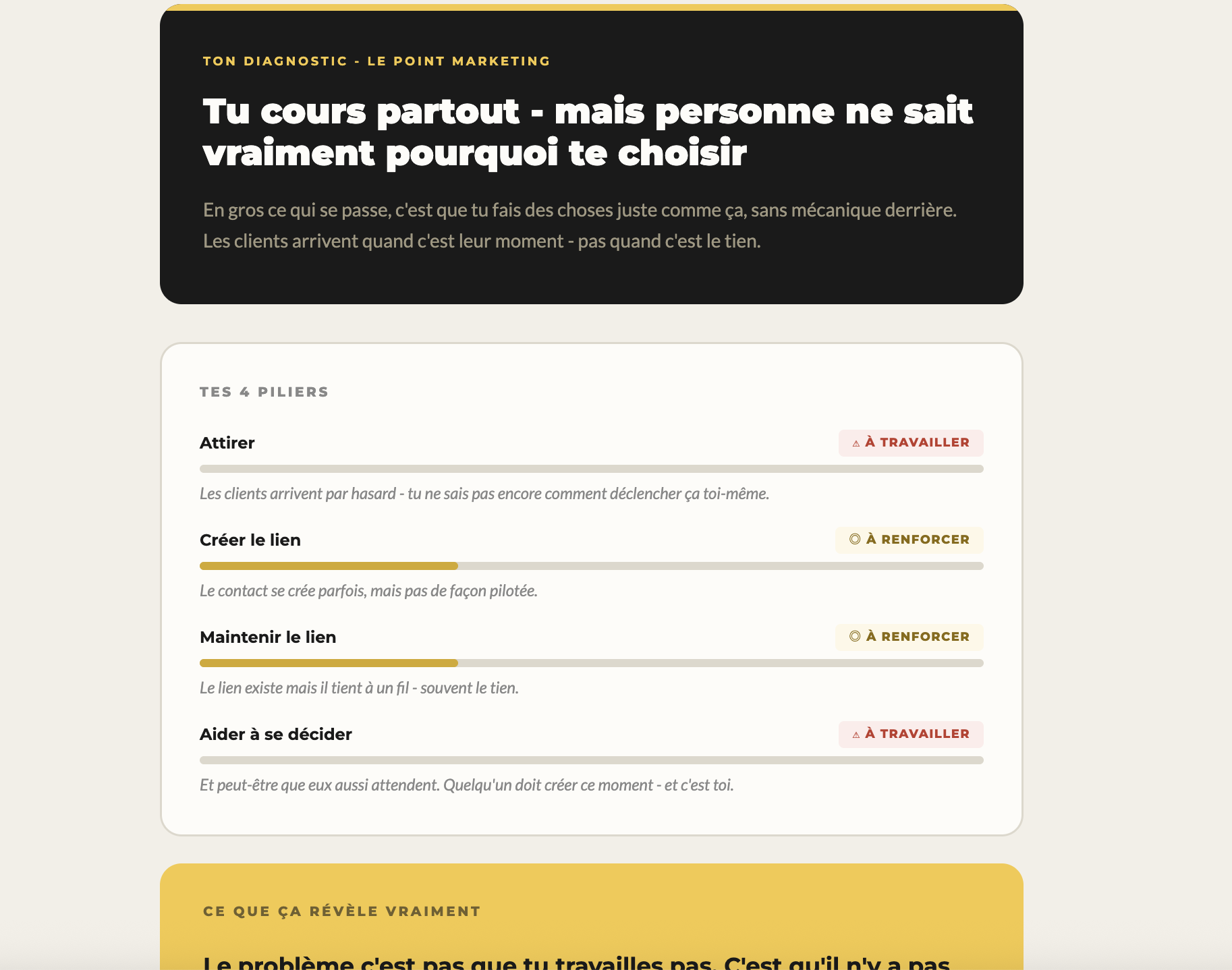 Aperçu du diagnostic marketing personnalisé